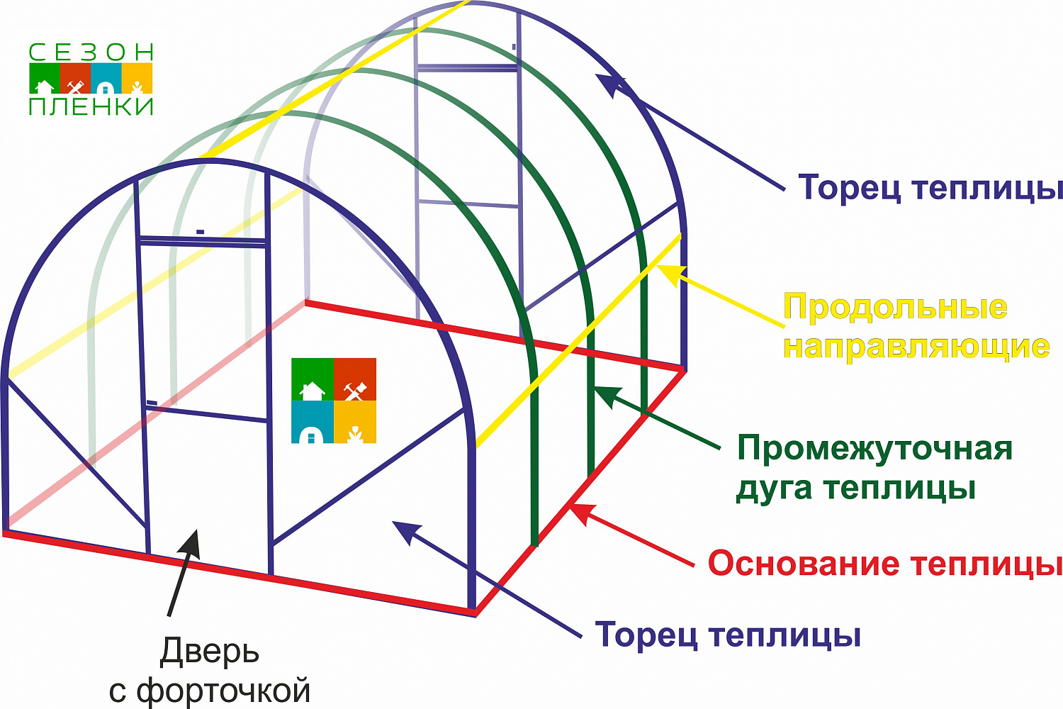 Палка Продольная 1м (т.Солнышко,т.Кроха)